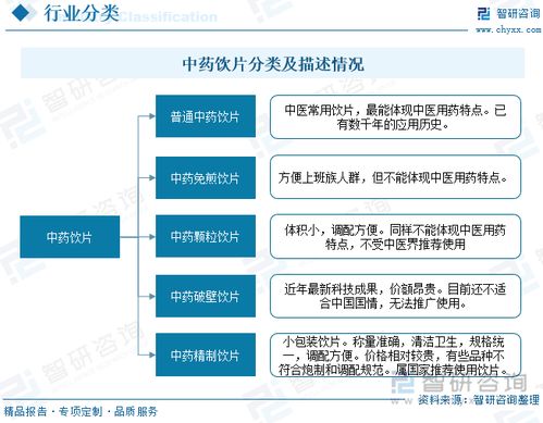 2022年中國(guó)中藥飲片行業(yè)全景簡(jiǎn)析 互聯(lián)網(wǎng)銷(xiāo)售引領(lǐng)新潮流